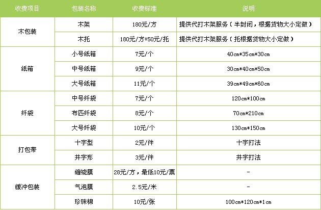 临邑县到江西物流专线