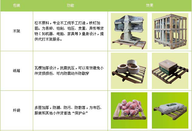 临邑县到江西物流专线